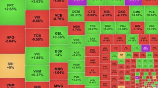 VN-Index đi ngang, tiếp tục trạng thái xanh vỏ đỏ lòng