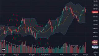 VN-Index mất hơn 34 điểm phiên đầu tháng 3