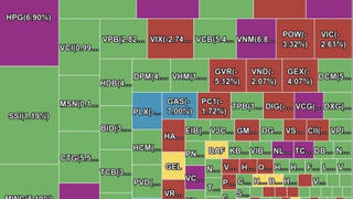 VN-Index đảo chiều nhờ động lực từ giá dầu lao dốc