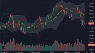 VN-Index giảm 3 điểm trong phiên đầu tuần