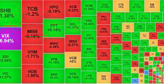 Dòng tiền vào nhóm chứng khoán, VN-Index tăng nhẹ cuối phiên