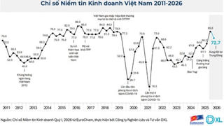 EuroCham: Sức hút dài hạn của Việt Nam vẫn được bảo toàn trước biến động toàn cầu