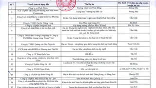 CEO, HUD, Vinaconex 21, Nam Cường,... bị nêu tên trong tối hậu thư của Hà Nội