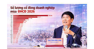 Mùa ĐHCĐ 2026: HPG, MBB, FPT dẫn đầu về số lượng cổ đông, phản ánh sức hút thị trường