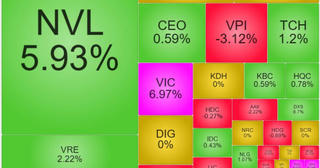 Cổ phiếu bất động sản “nổi sóng” ngày 22/4, VIC tím trần 