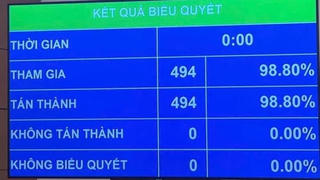 Quốc hội chốt mục tiêu tăng trưởng từ 10%/năm trở lên cho giai đoạn 2026-2030
