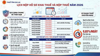 Cơ quan Thuế lưu ý thời hạn trực tiếp quyết toán thuế TNCN