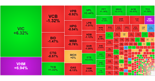 Cổ phiếu nhà Vingroup kéo VN-Index lên 1.875 điểm phiên 28/4