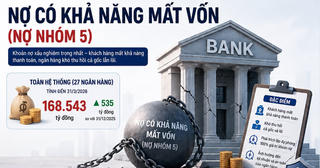 Nợ xấu nhóm 5 (có khả năng mất vốn) của 27 ngân hàng vượt 168.500 tỷ đồng, Sacombank dẫn đầu