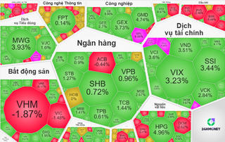 Dòng tiền sôi động, VN-Index tăng gần 8 điểm