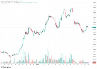 Âu Lạc nâng sở hữu ACB lên 9,59% vốn điều lệ