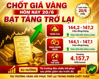 Chốt giá vàng hôm nay 20/6: SJC, vàng nhẫn đảo chiều bật tăng trở lại Chốt giá vàng hôm nay 20/6: SJC, vàng nhẫn đảo chiều bật tăng trở lại