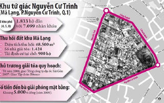 Khang Điền muốn làm khu Mả Lạng, Chợ Gà - Gạo hơn 16.369 tỷ