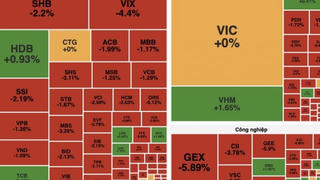 VN-Index mất gần 19 điểm, khối ngoại xả hàng ồ ạt
