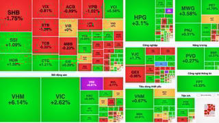 VN-Index vượt 1.700 điểm, bộ ba Vingroup kéo thị trường bứt phá