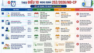 Những điểm mới về thời hạn nộp hồ sơ khai thuế