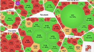 VN-Index tăng hơn 25 điểm, vượt mốc 1.850