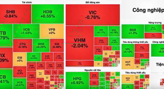VN-Index giảm hơn 3 điểm vào cuối phiên