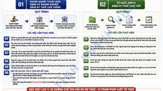 Hướng dẫn doanh nghiệp giải thể, chấm dứt hoạt động khi bị thu hồi giấy chứng nhận