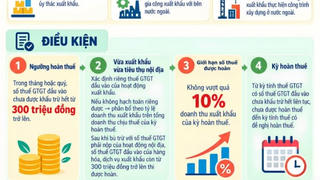 Hướng dẫn hoàn thuế GTGT với hàng hóa xuất khẩu