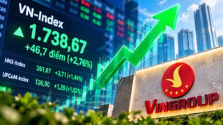 Cổ phiếu bất động sản đồng loạt khởi sắc, VN-Index tăng gần 47 điểm