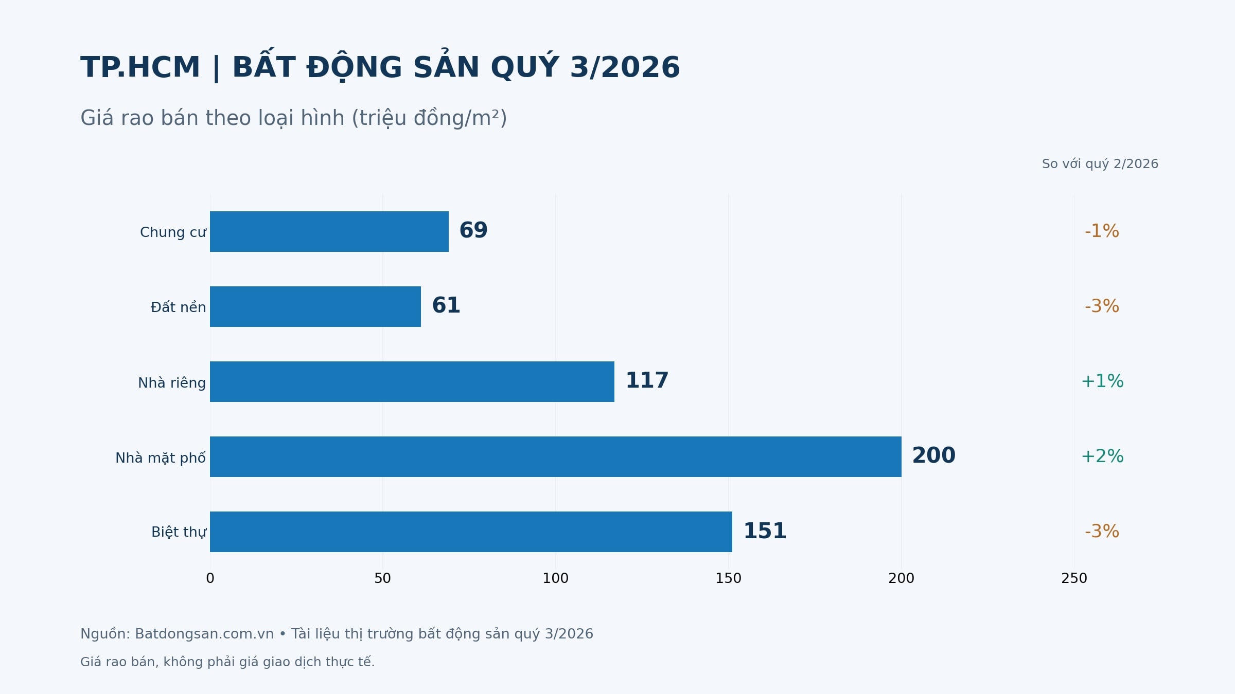 Batdongsan.com.vn: Chung cư giữ sức hút trên thị trường bất động sản