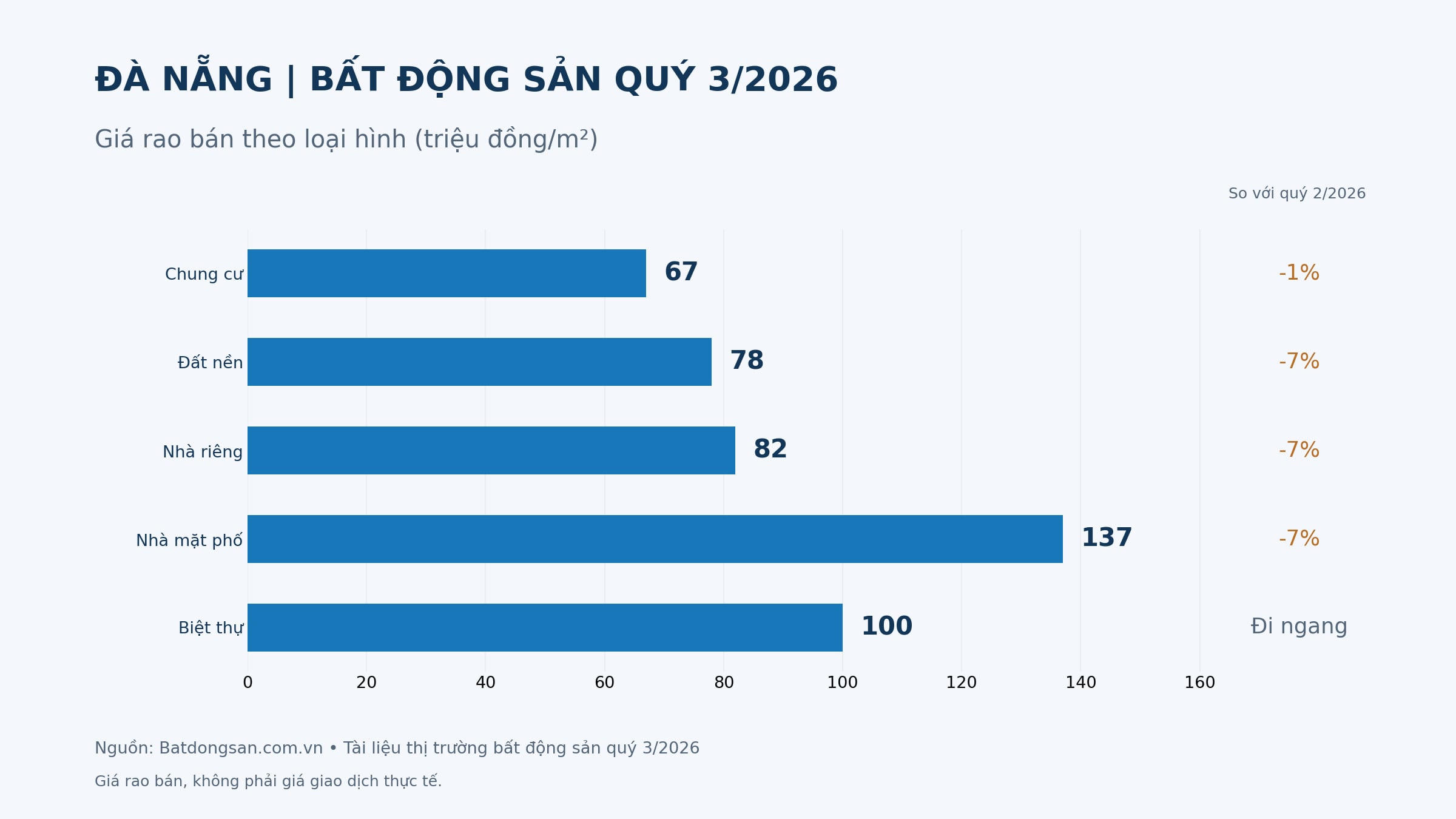 Batdongsan.com.vn: Chung cư giữ sức hút trên thị trường bất động sản