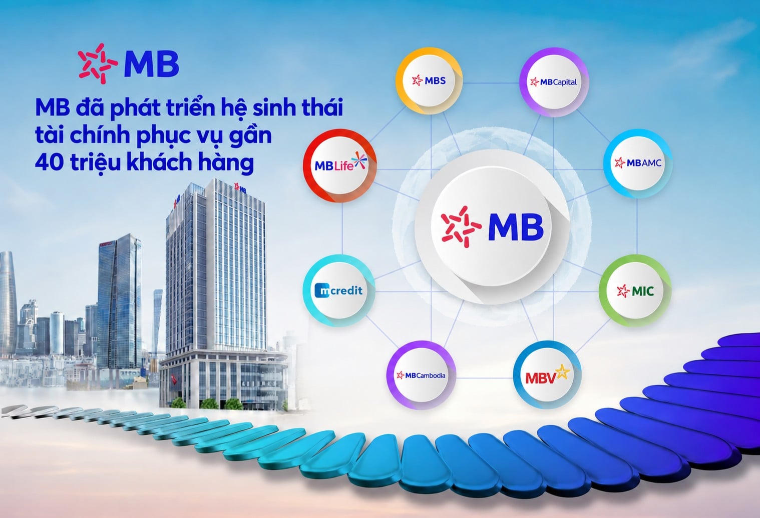 MB vượt mốc 100.000 tỷ đồng vốn điều lệ: Từ 20 tỷ đồng đến tầm vóc mới