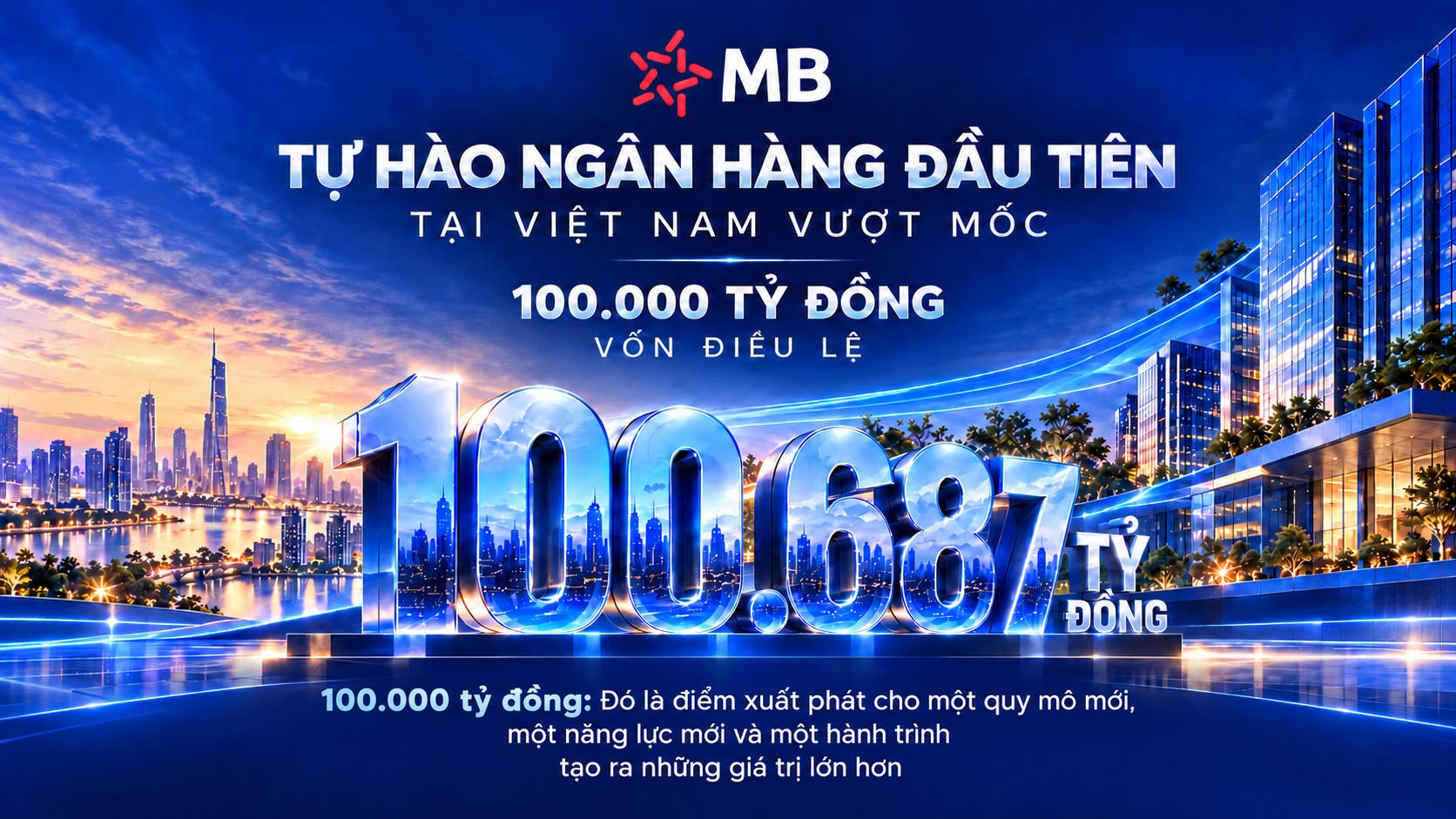 MB vượt mốc 100.000 tỷ đồng vốn điều lệ: Từ 20 tỷ đồng đến tầm vóc mới