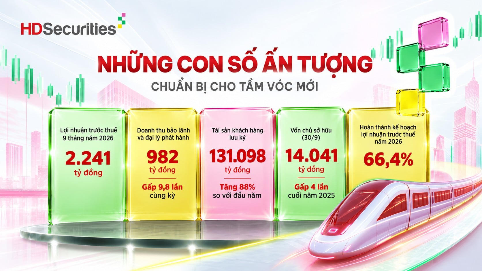 HDS: Lợi nhuận bứt phá, chuẩn bị IPO và niêm yết HOSE