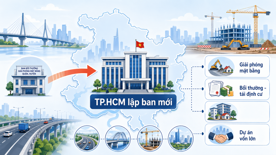 TP.HCM lập Ban giải phóng mặt bằng cấp thành phố để đẩy tiến độ dự án
