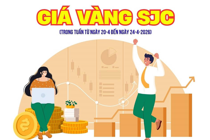 Một tuần lao dốc liên tục của giá vàng SJC