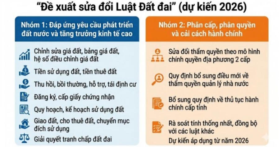 Siết giao dịch đất chờ đền bù: Đề xuất mới từ Bộ Nông nghiệp và Môi trường