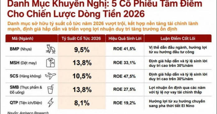 5 cổ phiếu cổ tức cao đáng chú ý cho chiến lược dòng tiền 2026