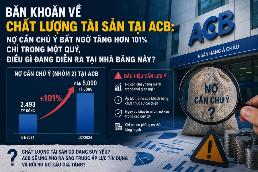 Băn khoăn về chất lượng tài sản tại ACB: Nợ cần chú ý bất ngờ tăng hơn 101% chỉ trong một quý, điều gì đang diễn ra tại nhà băng này?