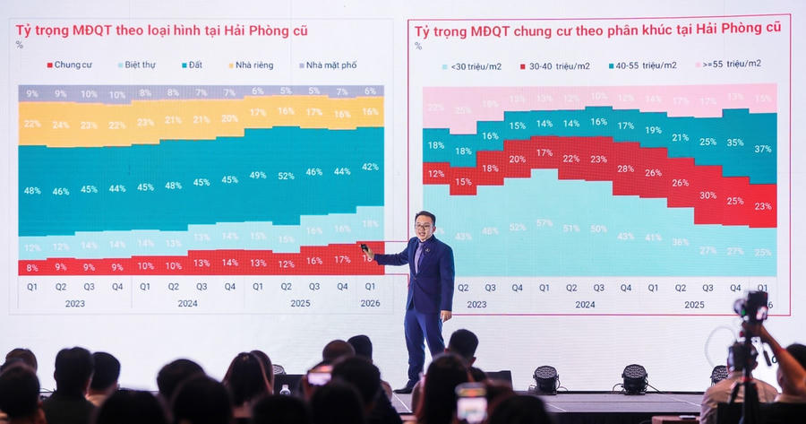 Dòng vốn bất động sản 2026: Vì sao Hải Phòng hút vốn mới?