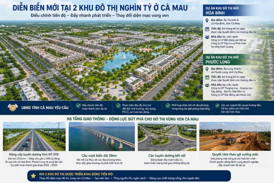 Cà Mau điều chỉnh tiến độ 2 khu đô thị mới Hòa Bình, Phước Long