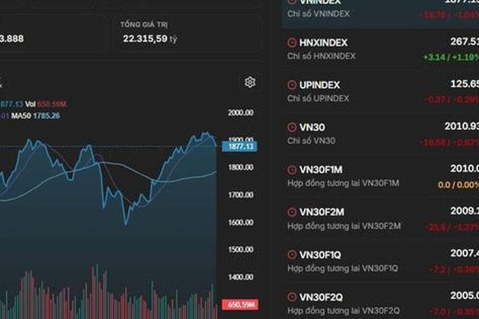 Xu hướng chứng khoán tuần mới (25/5): VN-Index mất mốc 1.900 điểm, cơ hội "mua thăm dò" tại vùng chiết khấu