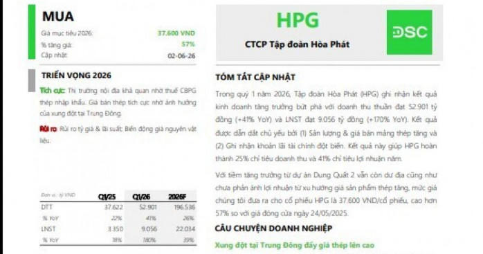 Cổ phiếu quốc dân HPG của Hòa Phát được dự báo có triển vọng tăng mạnh