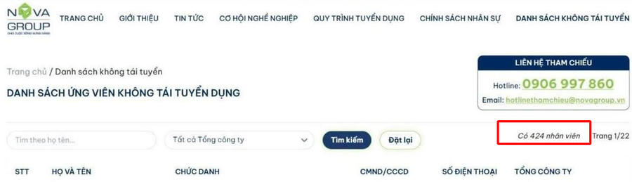 Xôn xao về "danh sách đen" 424 nhân sự NovaGroup công bố "không tái tuyển dụng"

