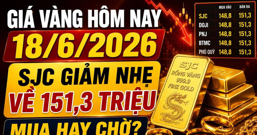 Giá vàng hôm nay (sáng 18/6): SJC lùi về 148,8 triệu đồng/lượng