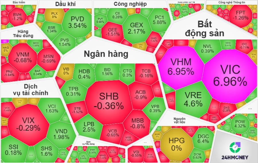 Cổ phiếu "họ VIN" bật tăng tím lịm sau tin khởi công 5 tuyến metro