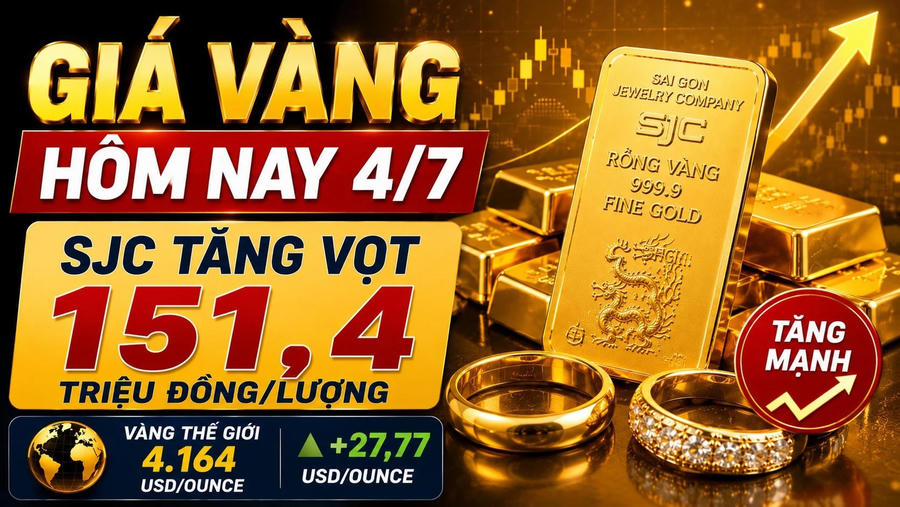 Giá vàng ngày 4/7: Trong nước đi ngang, thế giới tăng lên 4.174,1 USD/ounce