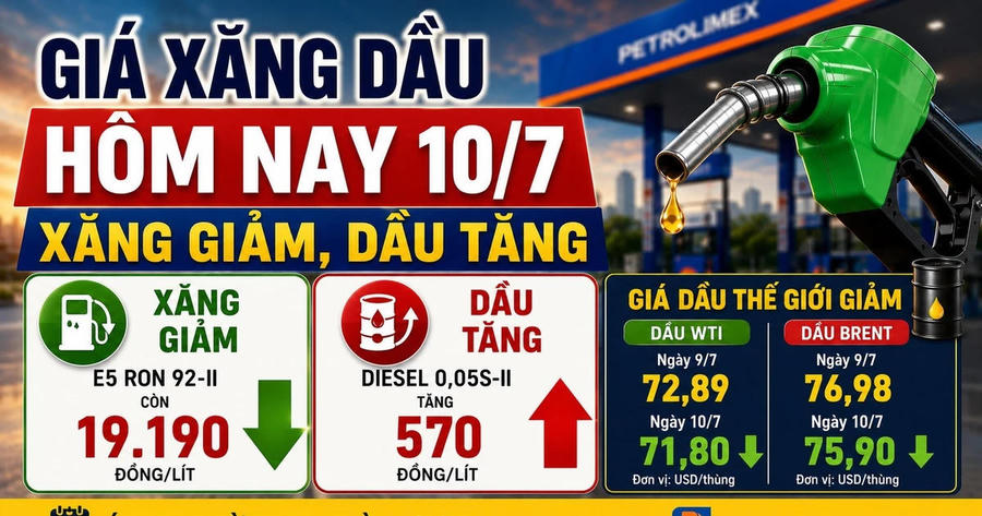 Giá xăng dầu hôm nay 10/7: E5 còn 19.190 đồng/lít, dầu thế giới hạ nhiệt