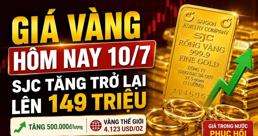 Giá vàng hôm nay 10/7: SJC lên 149 triệu đồng/lượng, thế giới phục hồi